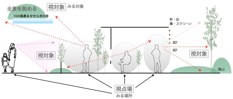 景観・まちなみとは(事前資料WEB記事)vol1 – 景観・まちづくり特別委員会